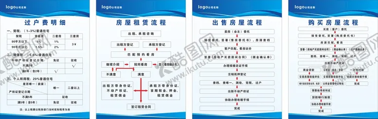 编号：13542710111345278514【酷图网】源文件下载-房地产过户流程