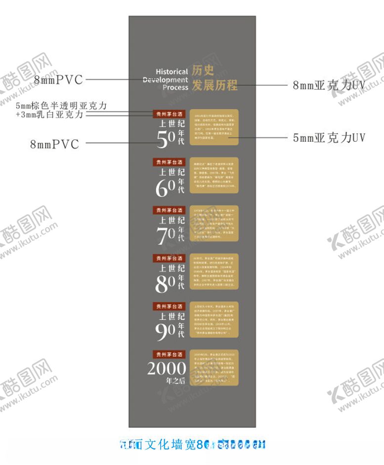 编号：62519802260955518426【酷图网】源文件下载-成长历程