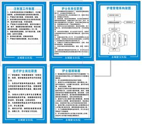 医院制度