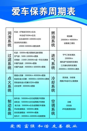 爱车保养周期表