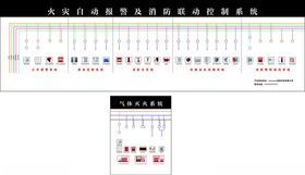 火灾报警控制图