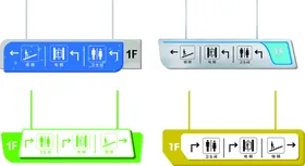 指引灯箱吊牌
