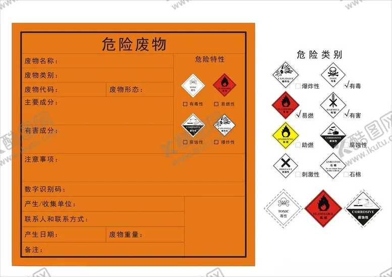 编号：26574902072219302381【酷图网】源文件下载-危险废物特性标签