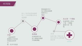 图表数据矢量标设计用标商务标元素矢量元素标