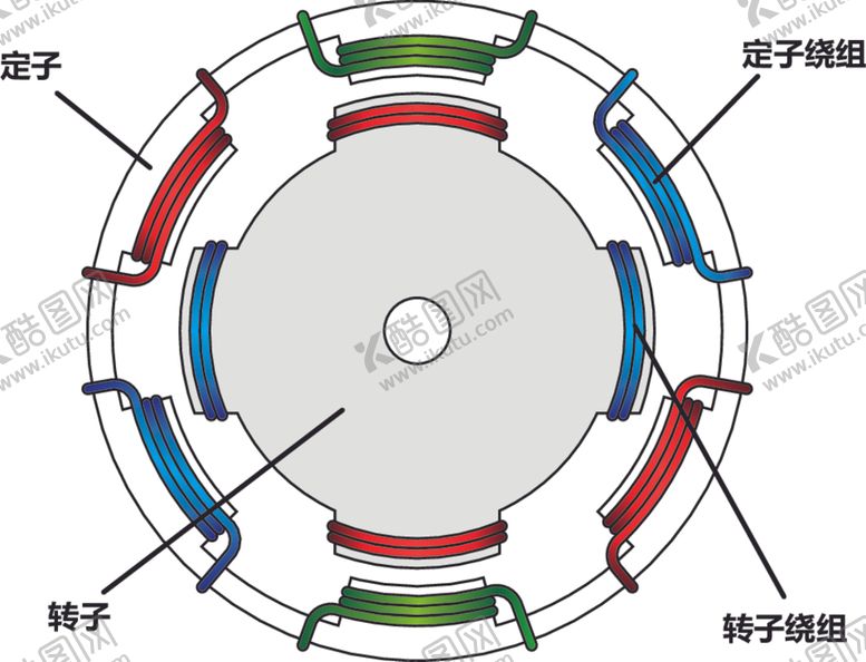 编号：97134705041228102325【酷图网】源文件下载-电动机原理