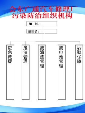 汽车修理厂污染防治组织机构