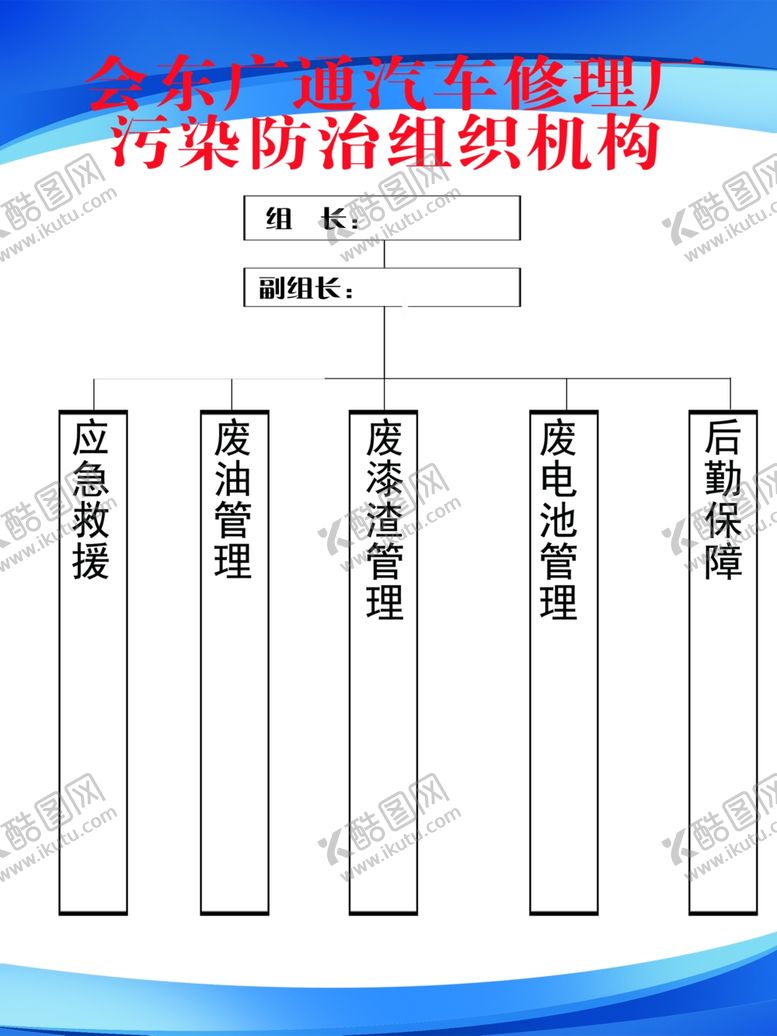 编号：68442609241059584076【酷图网】源文件下载-汽车修理厂污染防治组织机构