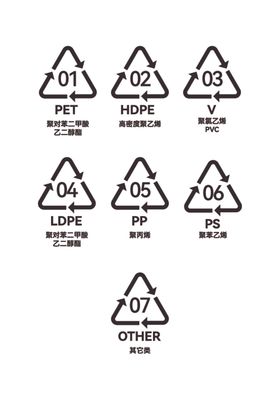 塑料包装制品回收标志
