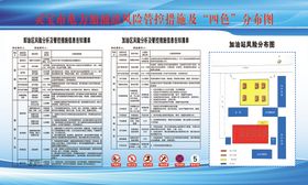 放管服12项措施实施细则