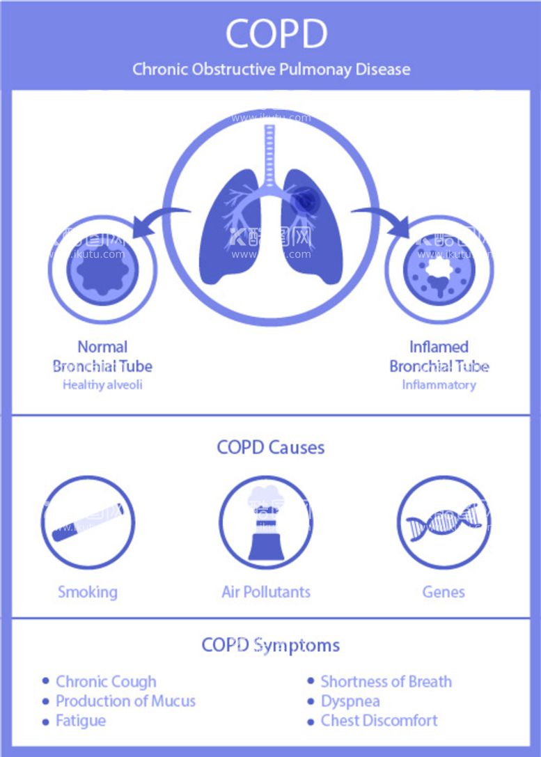 编号：85012409200638209804【酷图网】源文件下载-慢阻肺海报