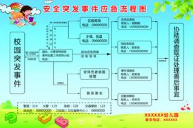 食品安全突发事件应急处理方案