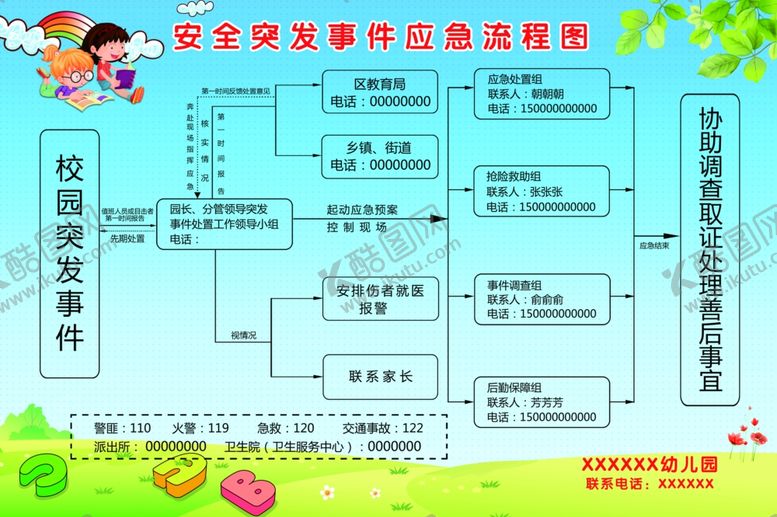 编号：54310112091917579899【酷图网】源文件下载-校园突发事件应急处理流程图