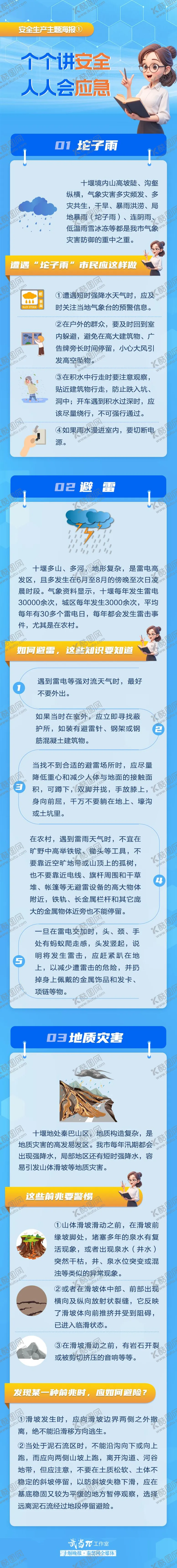 编号：72106203260417104830【酷图网】源文件下载-应急科普长图