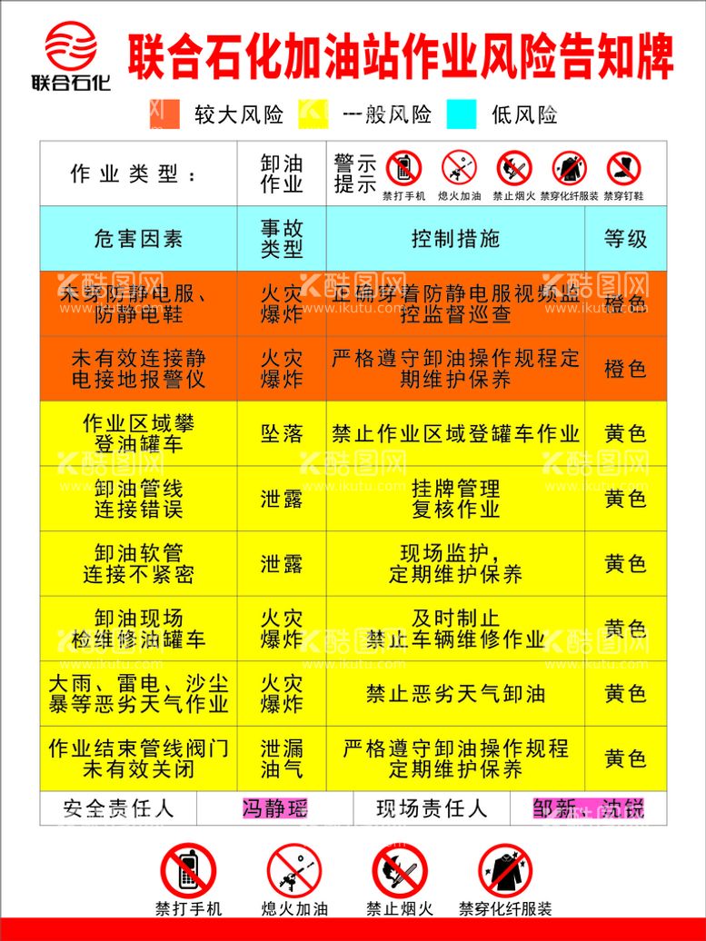 编号：93766412250015567324【酷图网】源文件下载-加油站风险牌