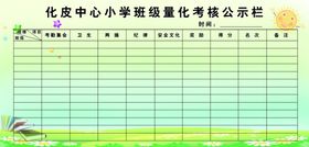 量化考核