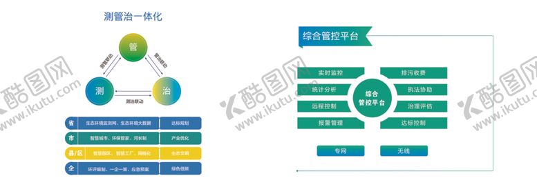 编号：68736412131017109157【酷图网】源文件下载-流程图