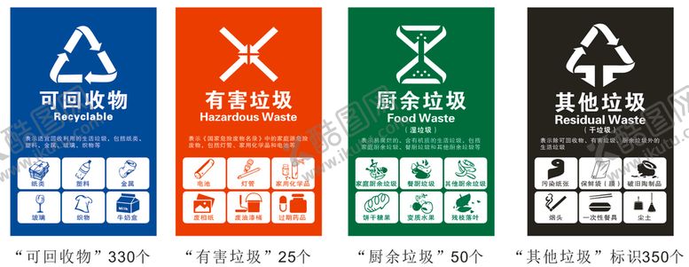 编号：99931510211131211171【酷图网】源文件下载-垃圾分类图标