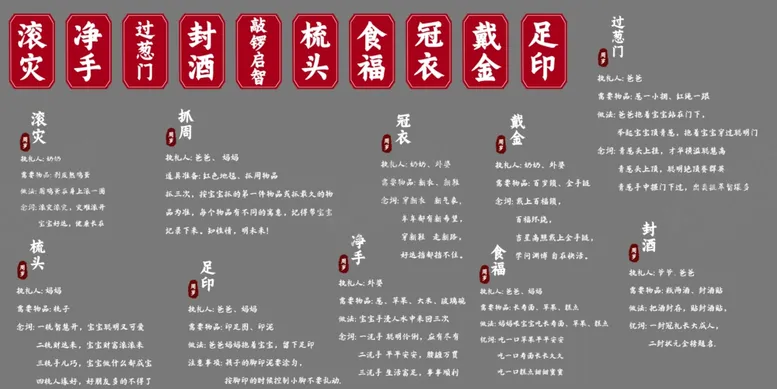 编号：16445502171245086149【酷图网】源文件下载-抓周礼仪式