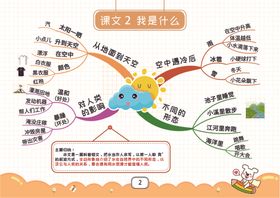 二上语文思维导图