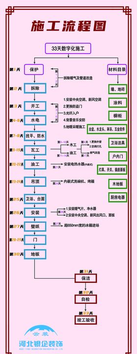 电力施工流程图