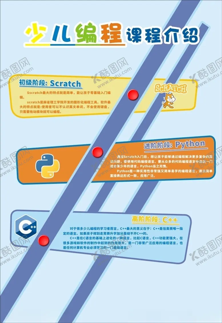 编号：72146001311305143283【酷图网】源文件下载-少儿编程课程介绍