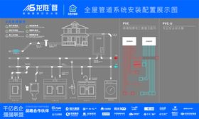 邢涵洞管名片