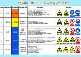 安全风险公告栏