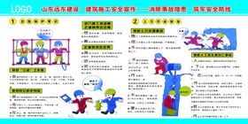 建筑安全挂图
