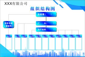 工厂组织架构图