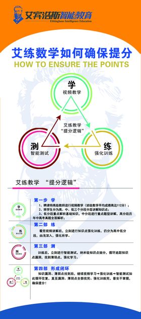 艾宾浩斯 数学展架