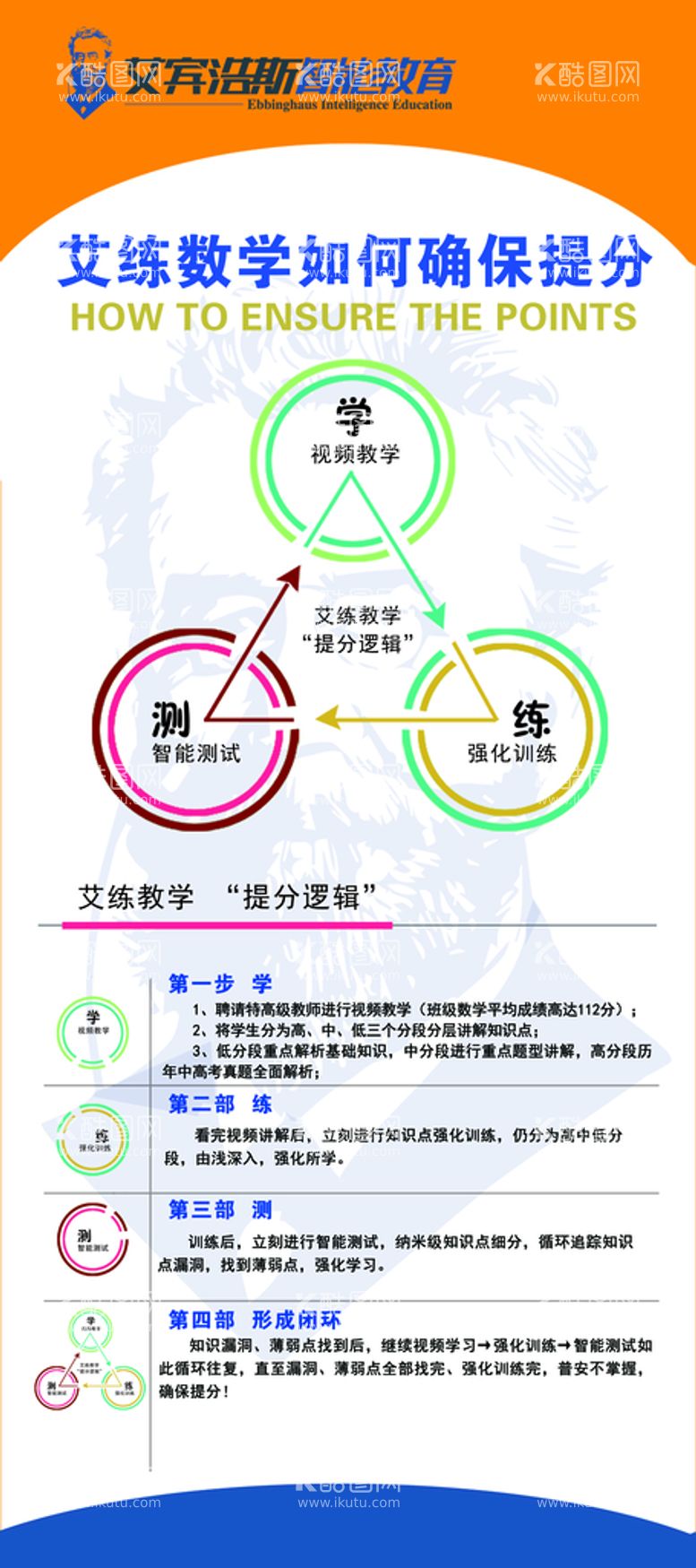 编号：70293811150403531115【酷图网】源文件下载-艾宾浩斯 数学展架