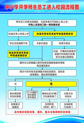 进入校园流程图