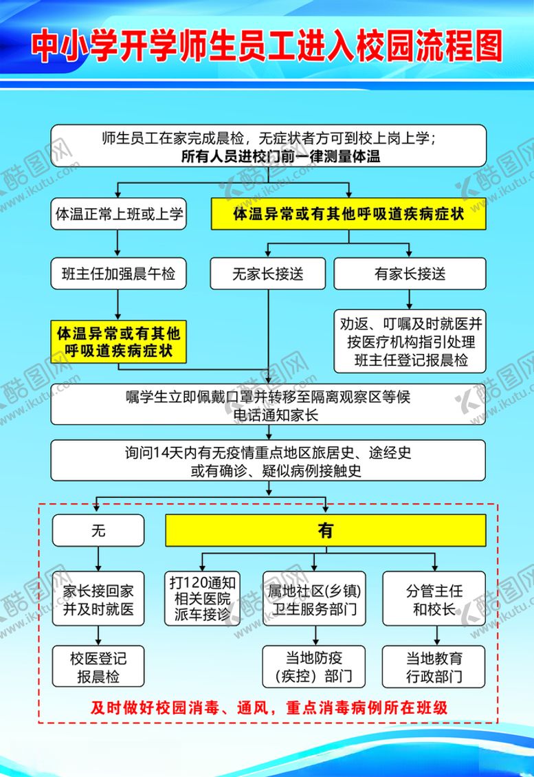 编号：37576707011011187791【酷图网】源文件下载-中小学进入校园流程图