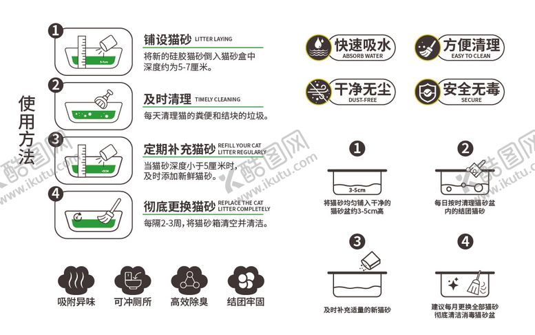 编号：38745202101419304500【酷图网】源文件下载-猫砂使用步骤  icon图标