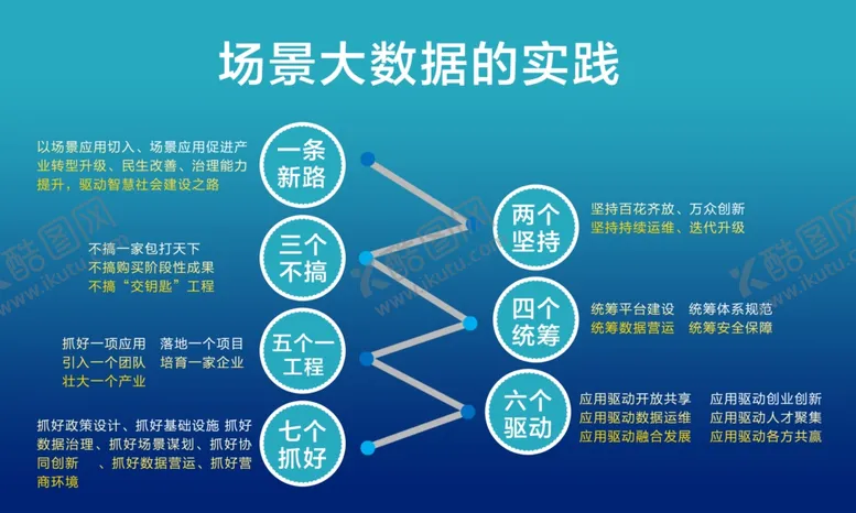 编号：66357606252307415787【酷图网】源文件下载-二章大数据白皮书（实践）