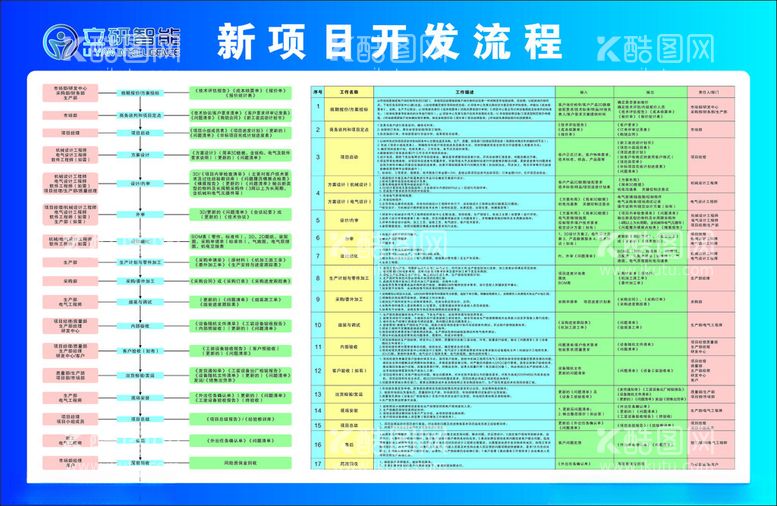 编号：20650001270801069736【酷图网】源文件下载-新项目开发流程