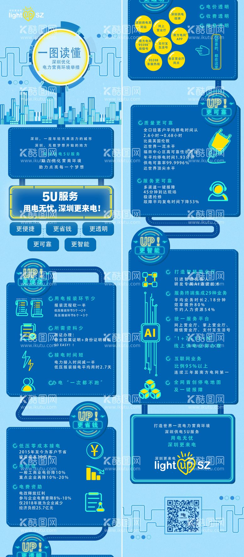 编号：13530411261652515030【酷图网】源文件下载-霓虹灯光电力科普长图