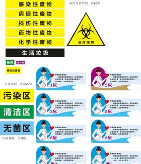 医疗废物小标签