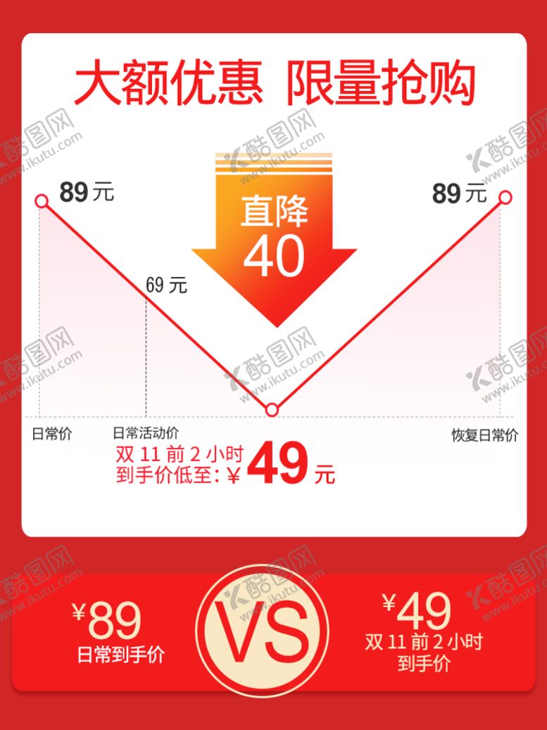 编号：67560710221213472556【酷图网】源文件下载-价格曲线图
