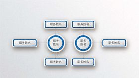 组织构架图