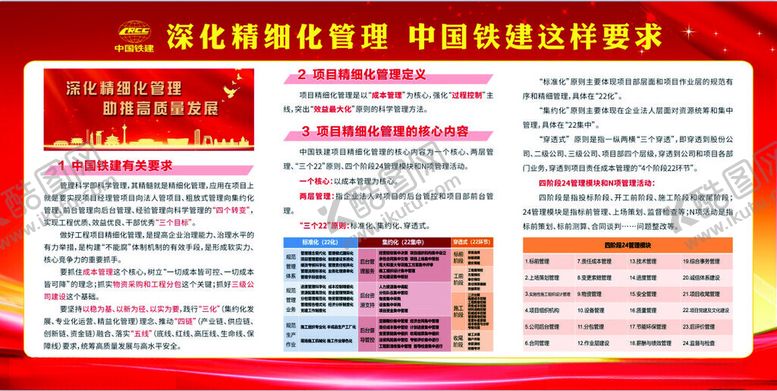编号：12469001300455573676【酷图网】源文件下载-中铁十一局精细化展板