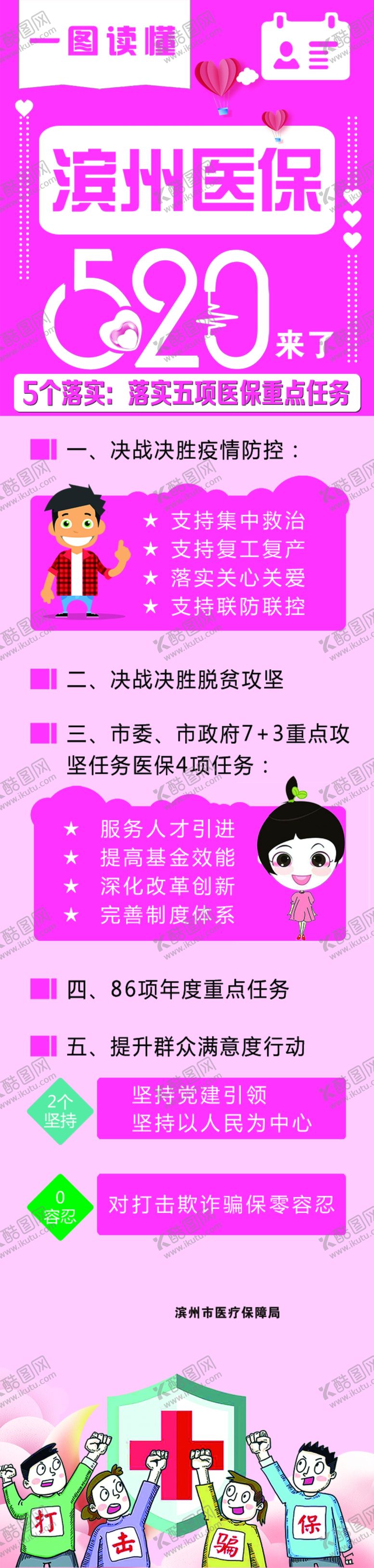 编号：59893410011656516966【酷图网】源文件下载-医保