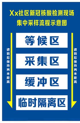 核酸检测现场集中采样流程示意图