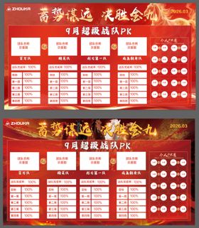 销售业绩排行榜展板