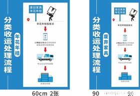 专项垃圾处理流程