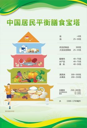 中国居民平衡膳食宝塔2016