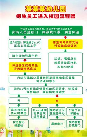 进入校园流程图