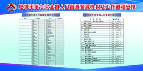 第七次全国人口普查领导机构