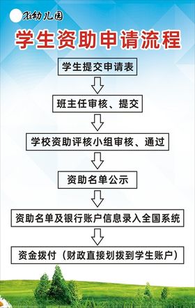 学生资助申请流程