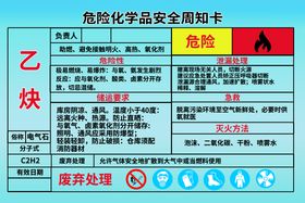 危险化学品氢气安全技术说明书